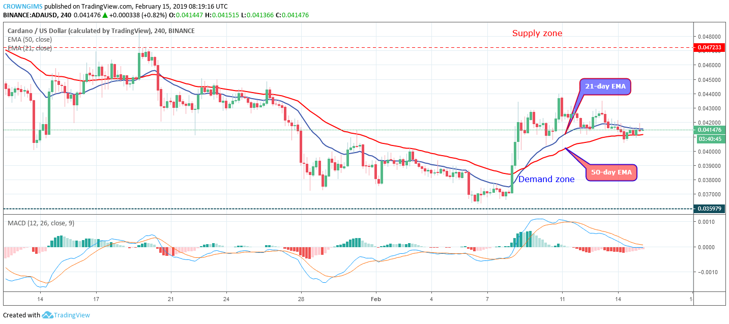 Cardano Price Analysis: ADA/USD Trends of February 15–21, 2019