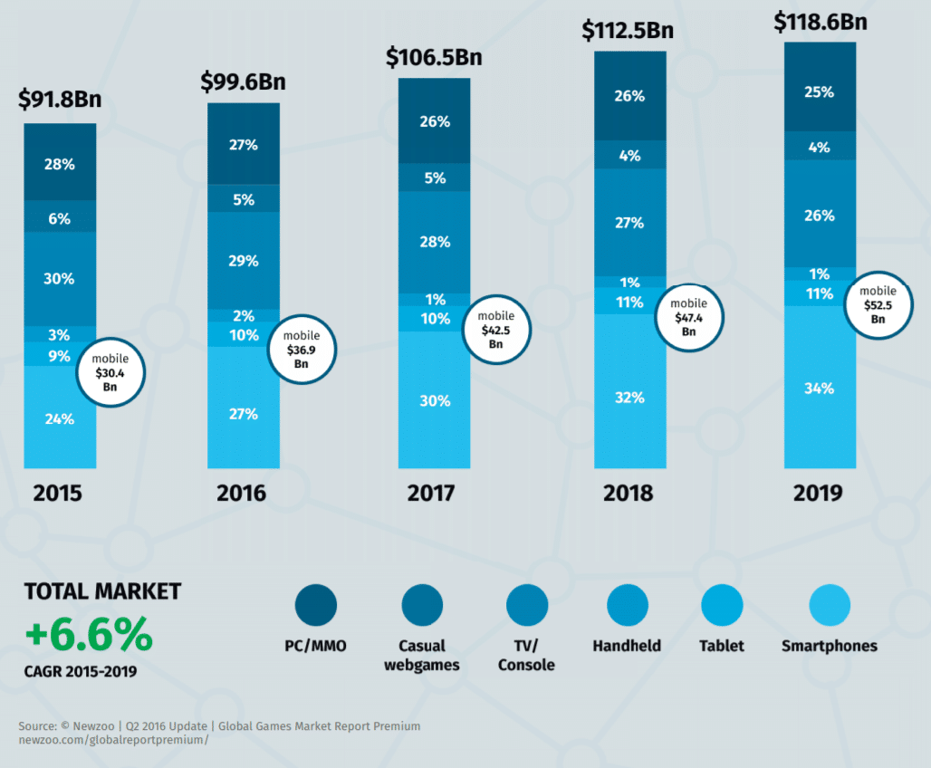 This Startup Wants to Provide Game Developers a New Way to Fund and Monetize Their Games