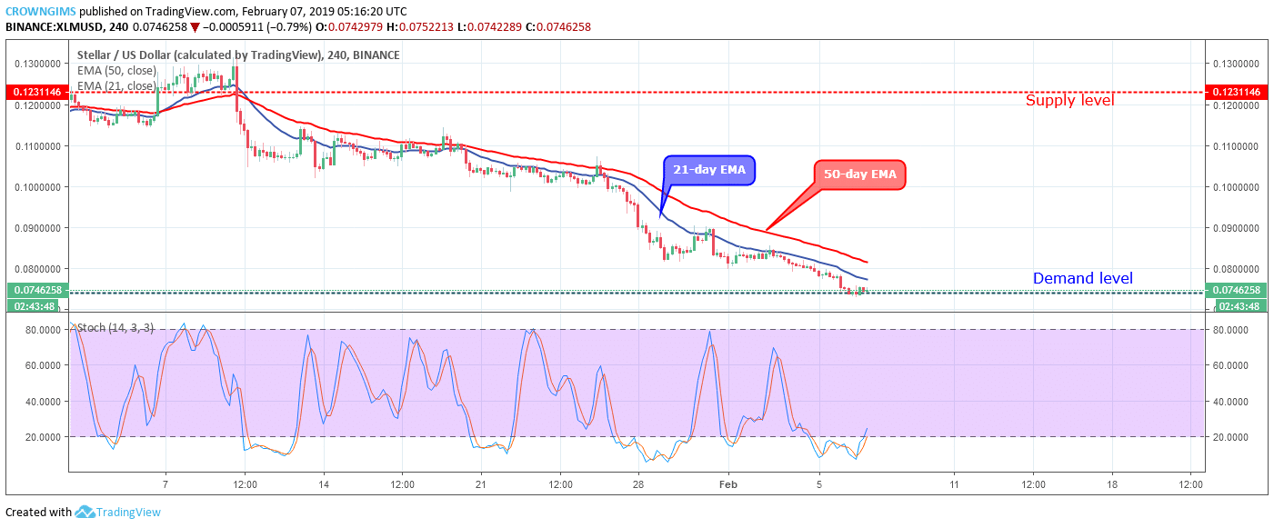 Stellar Price Analysis: XLM/USD Trends of February 07–13, 2019