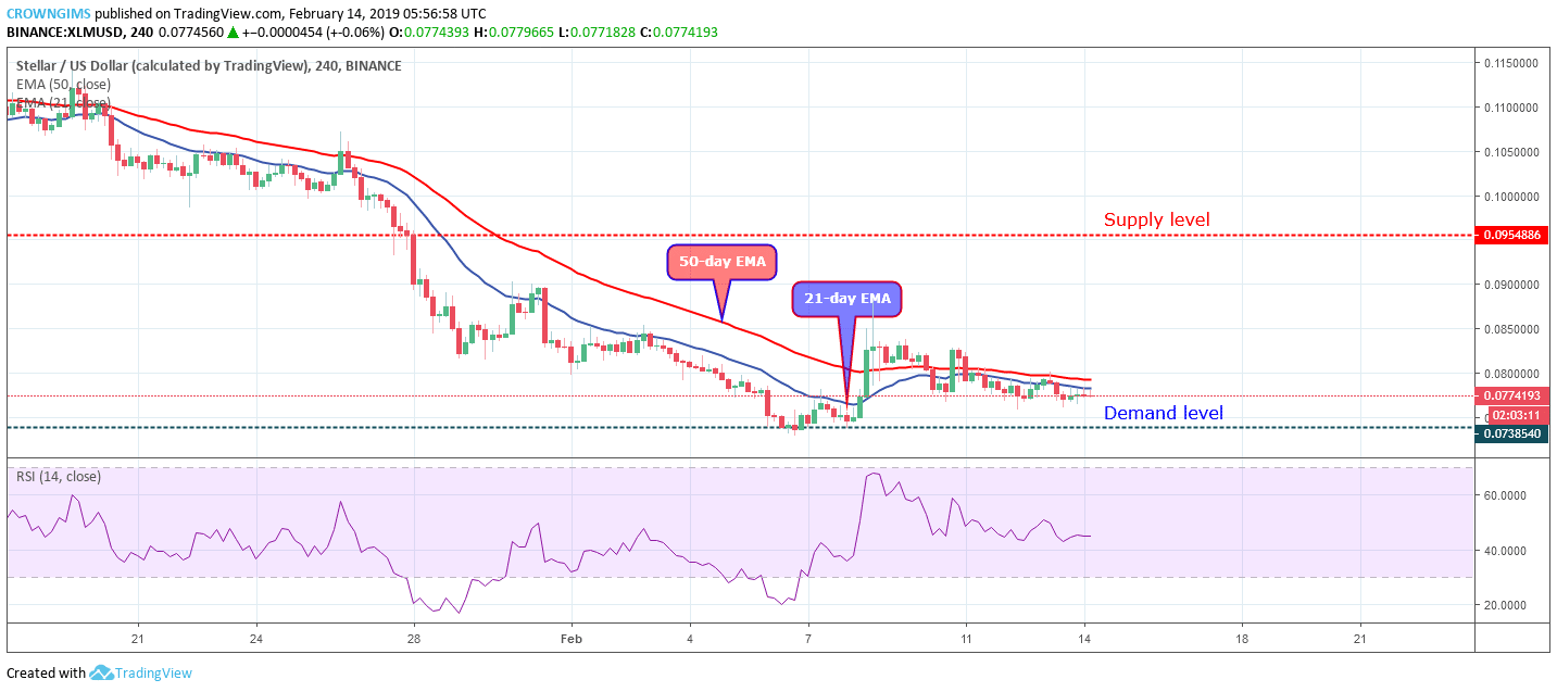 Stellar Price Analysis: XLM/USD Trends of February 14–20, 2019