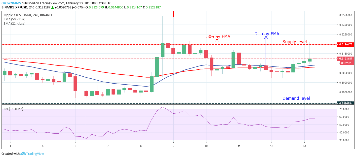 Xrp Usd Candlestick Chart