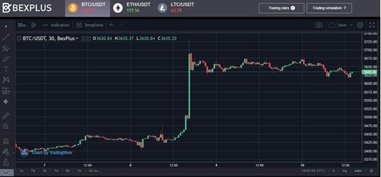 Bexplus Investment Advice - Profit from Bitcoin “Bear Market”