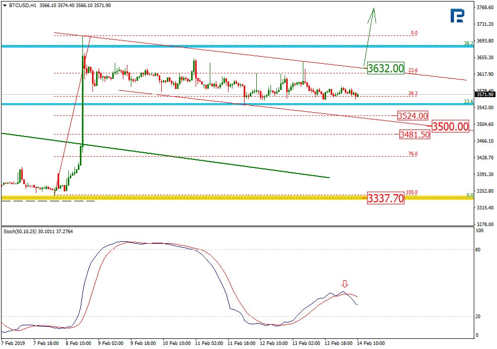 Bitcoin Price & Technical Analysis: BTC Fails to Continue Rising