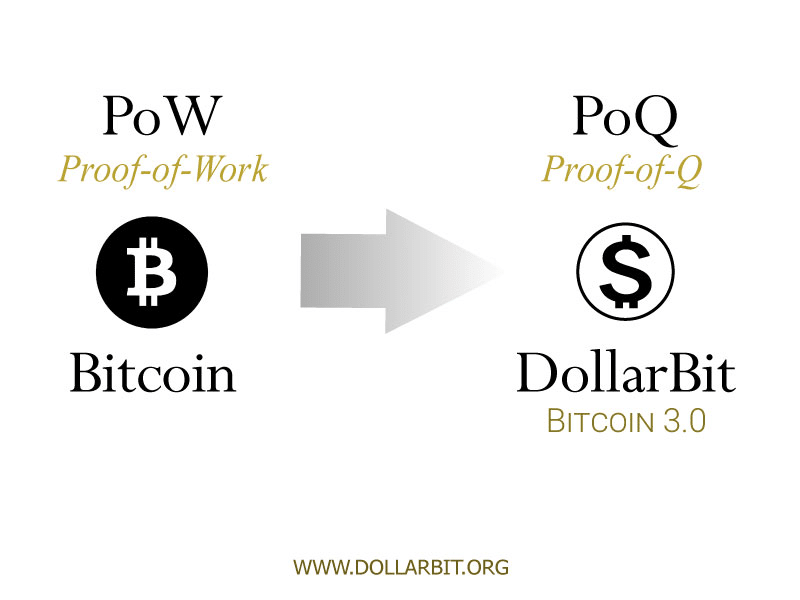 Gone with Consensus: Evolution of Algorithms [Complete Guide]