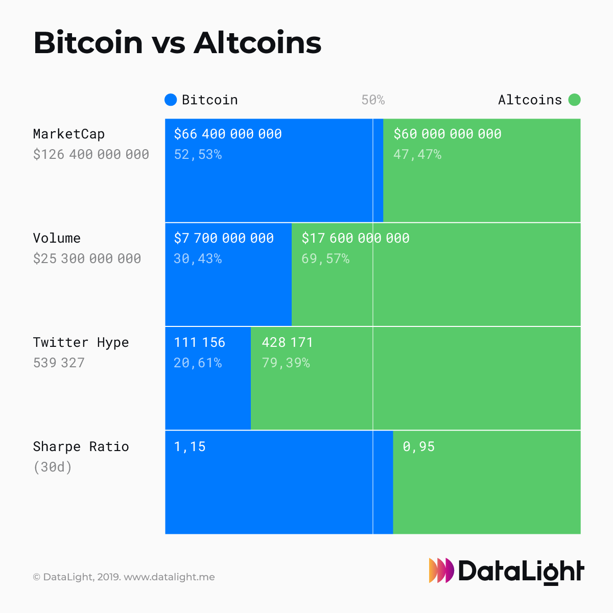 Bitcoin Volume Research: Bitcoin is in a Phase of Continuous Development, and Here's Why