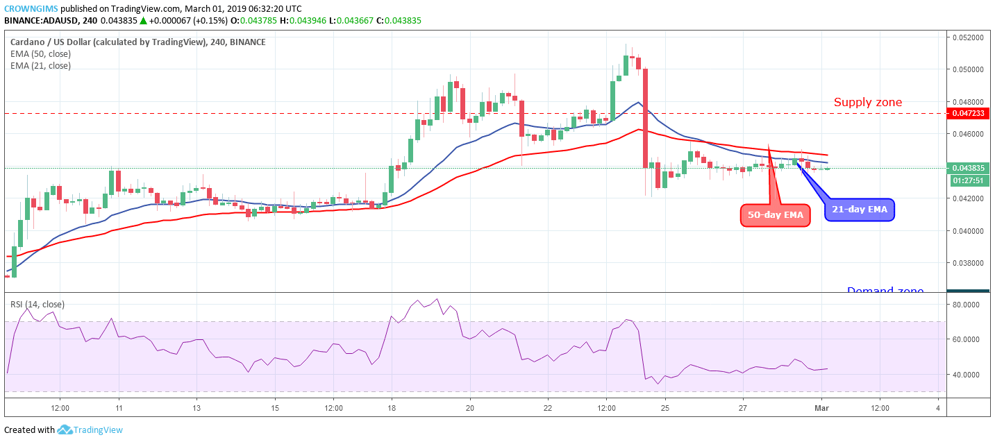 Cardano Price Analysis: ADA/USD Trends of March 01–07, 2019
