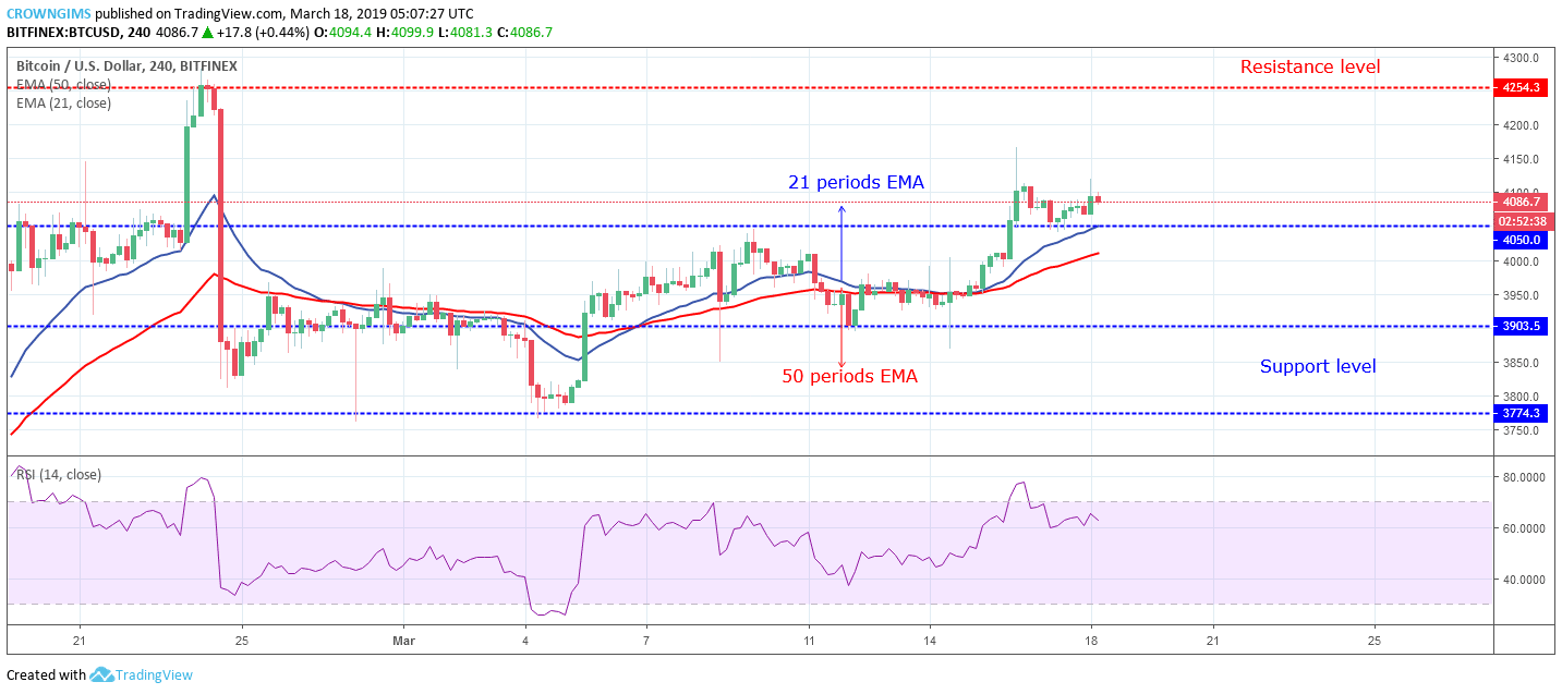 Ethereum Price Analysis: ETH/USD is Targeting $149 Price Level