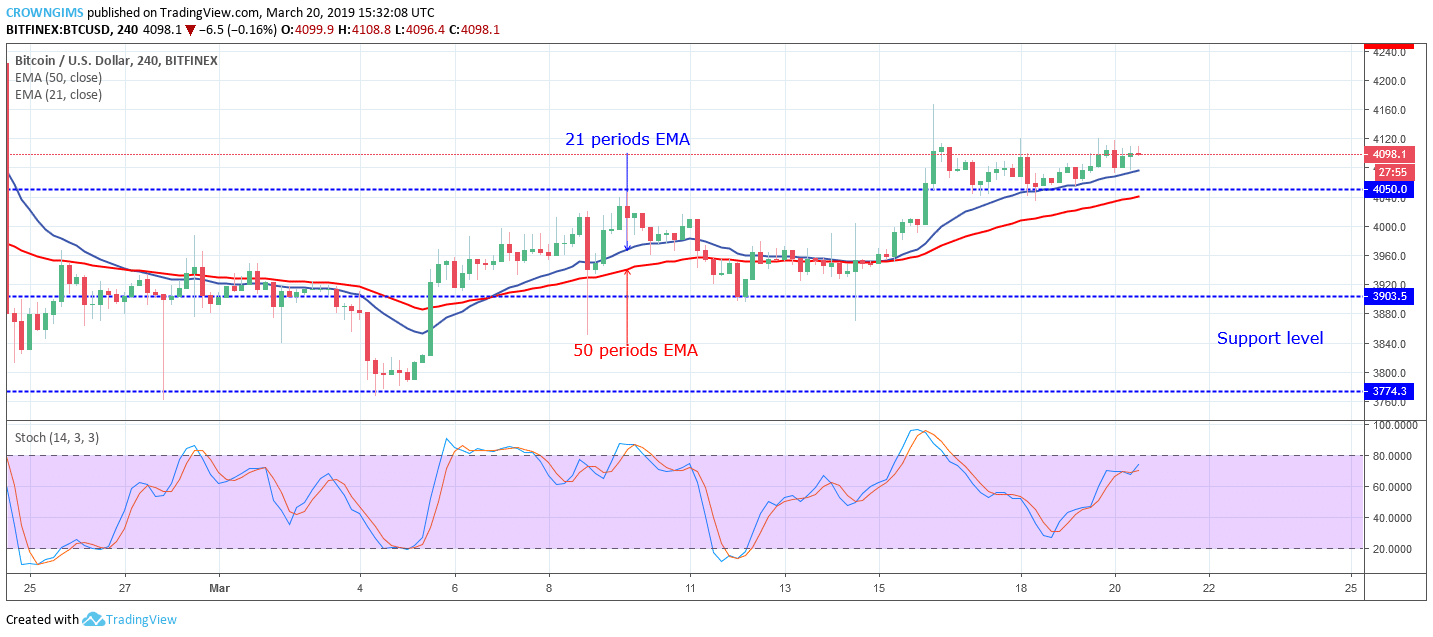 Bitcoin Price Analysis Btc Usd Remains Near 4 050 Price Level Coinspeaker - roblox deadlocked battle royale season gate get 2 0000