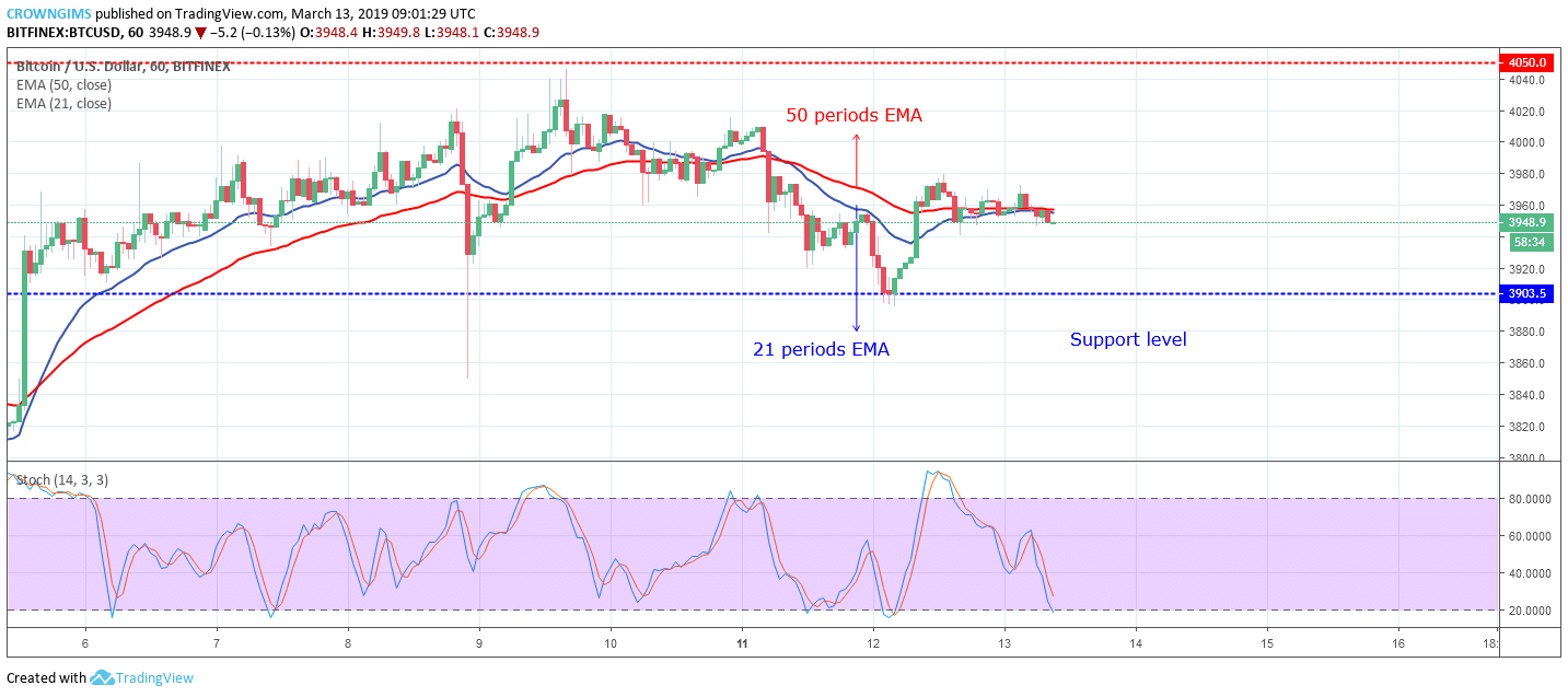 Bitcoin Price Analysis: BTC/USD is Preparing for a Big Move