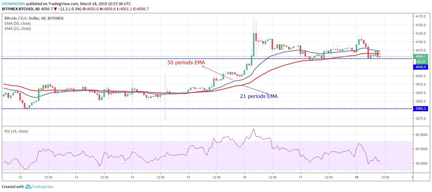 Bitcoin Price Analysis: BTC/USD is Heading Towards $4,254 Level