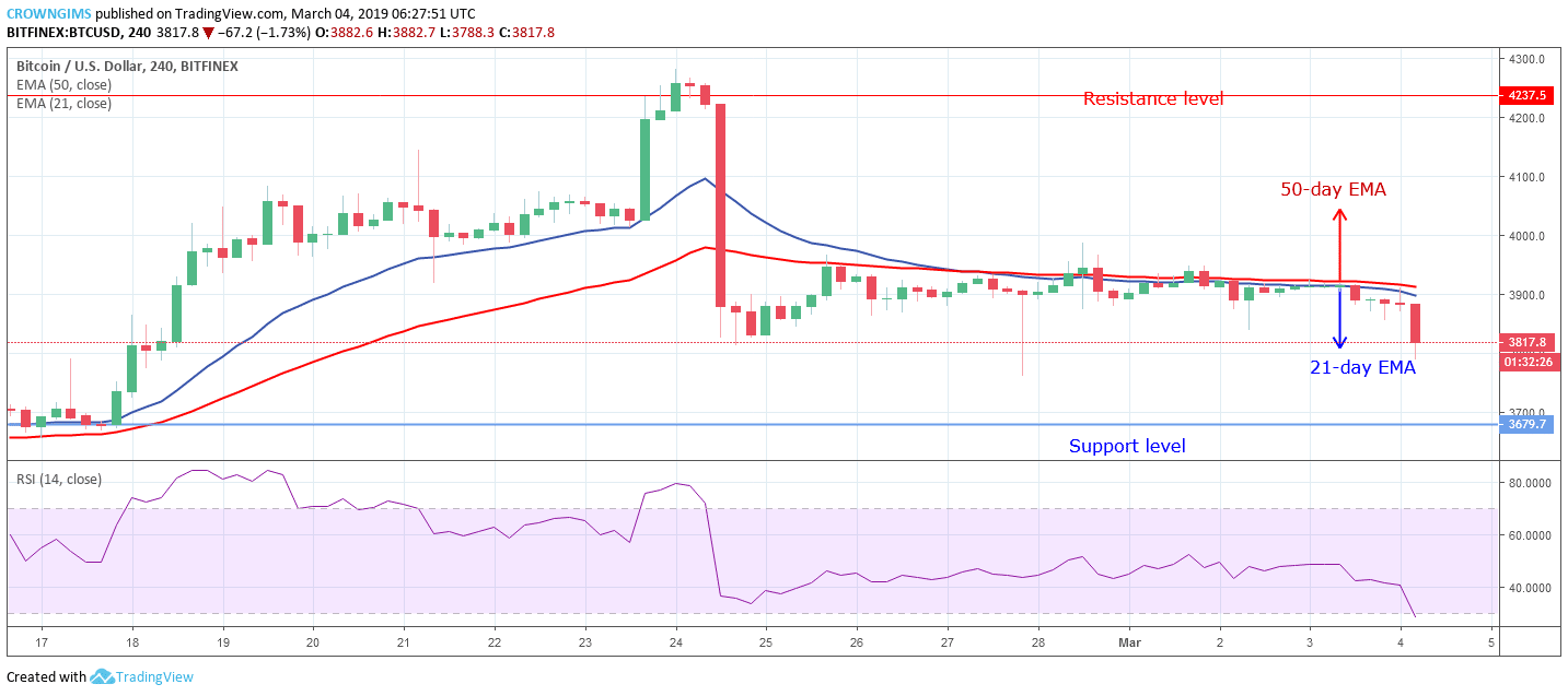Bitcoin Price Analysis: BTC/USD Trends of March 04–10, 2019