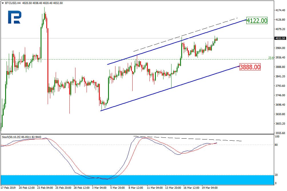 Bitcoin Price & Technical Analysis: BTC Trying to Continue Rising