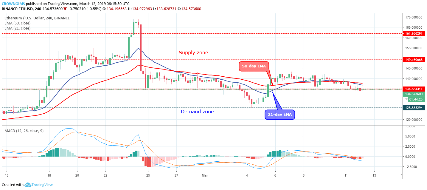 Ethereum Price Analysis: ETH/USD Breaks Out at $134 Targeting $125 Demand Level