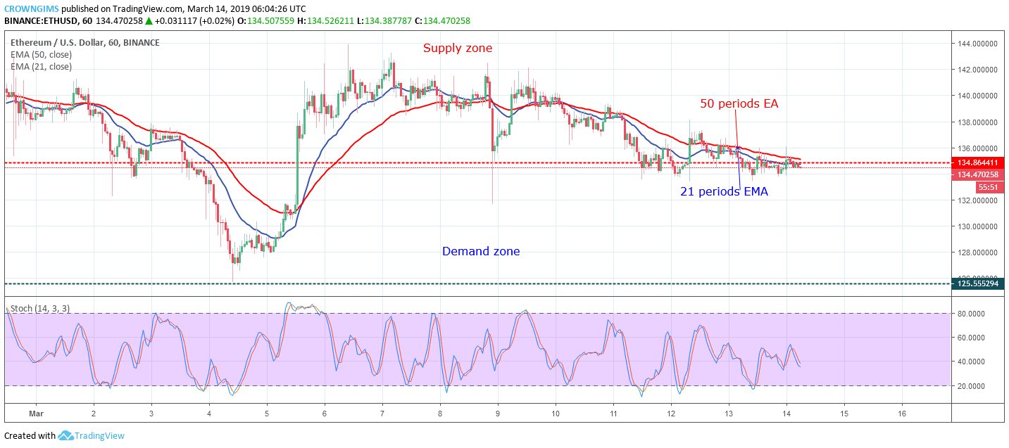 Ethereum Price Analysis: ETH/USD is Awaiting Break Out at $134 Price Level