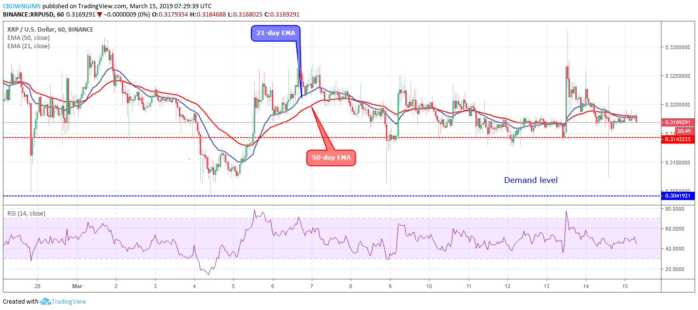 XRP Price Analysis: Bulls Lose the Momentum, XRP/USD Continues to Consolidate