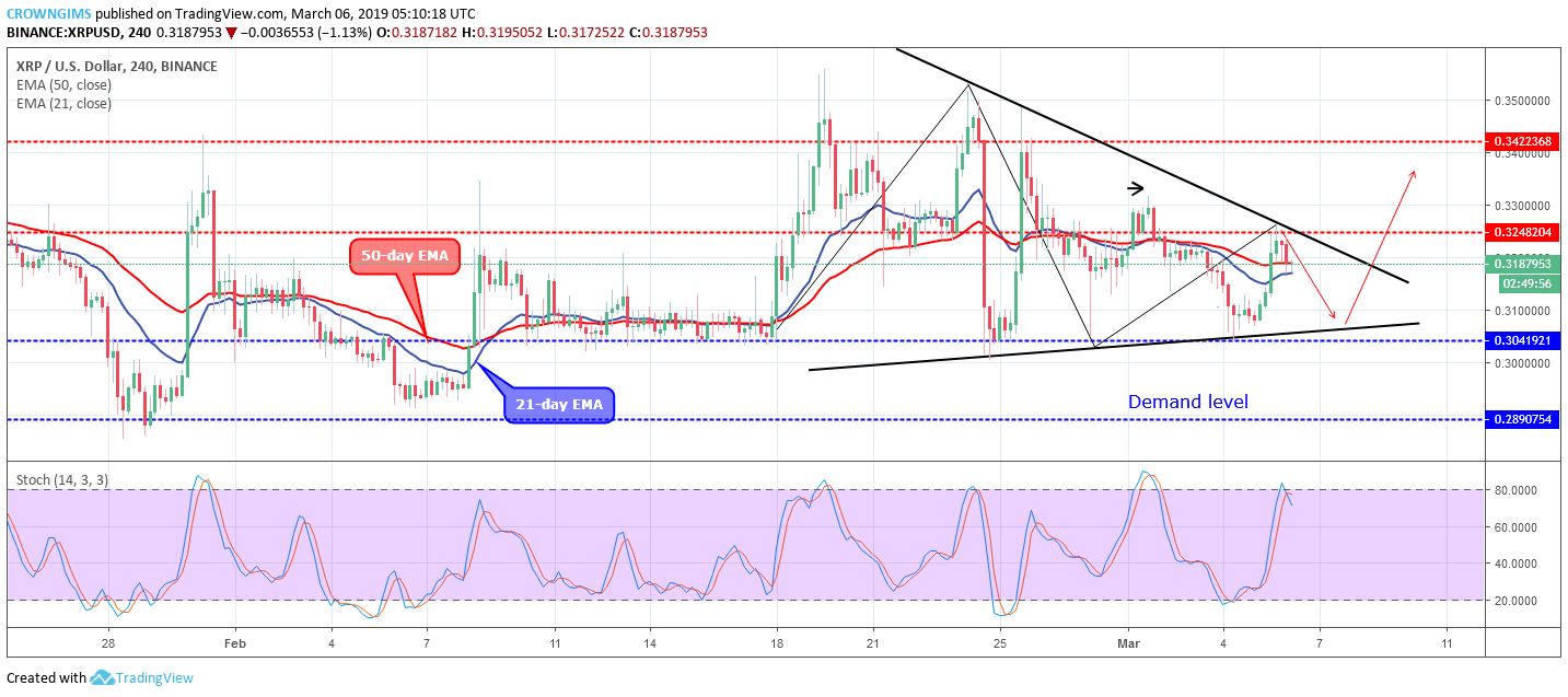 XRP Price Analysis: XRP Remains Near $0.33, Targets $0.34