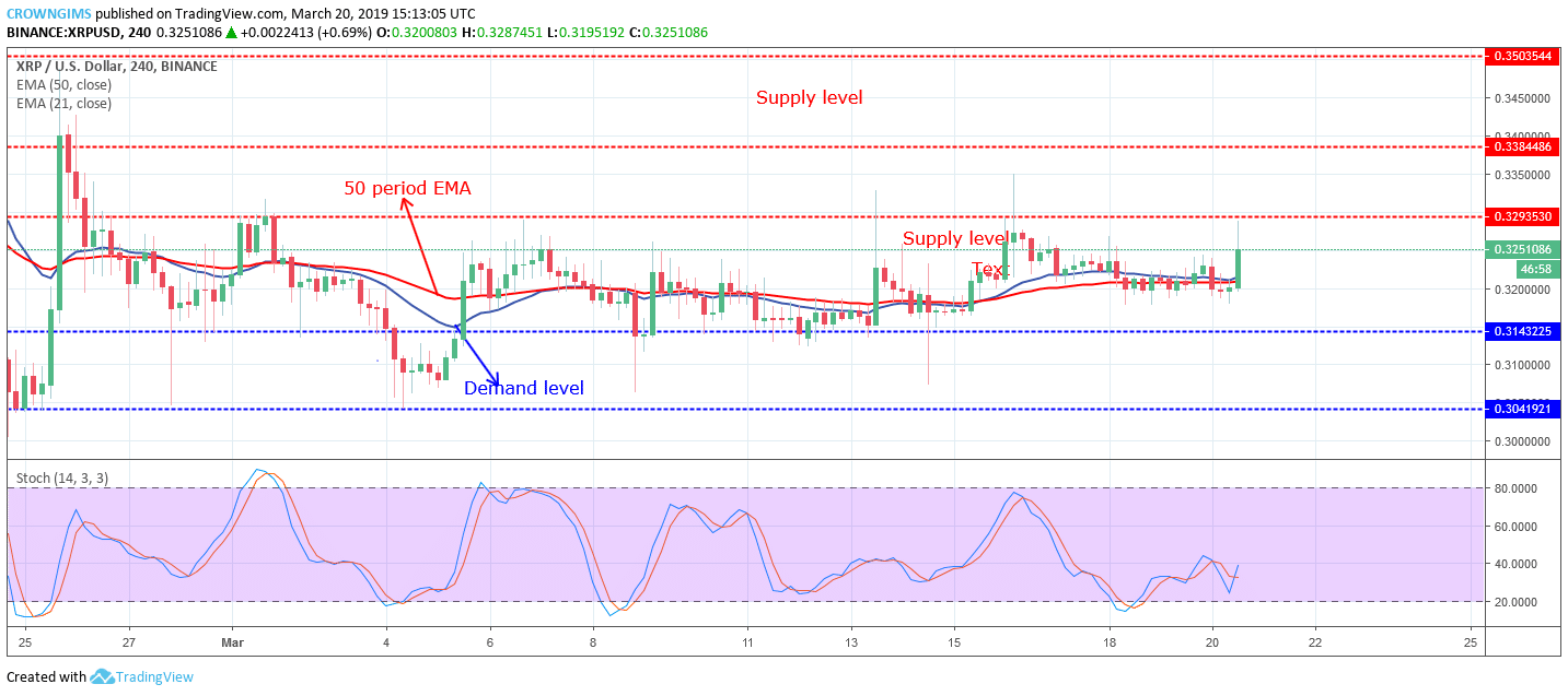 XRP Price Analysis: XRP/USD is Getting Ready for the Breakout