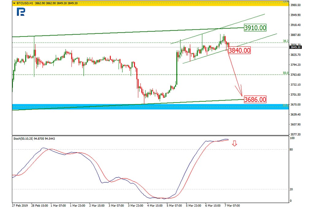 Bitcoin Price & Technical Analysis: BTC Trying to Hit $4,000