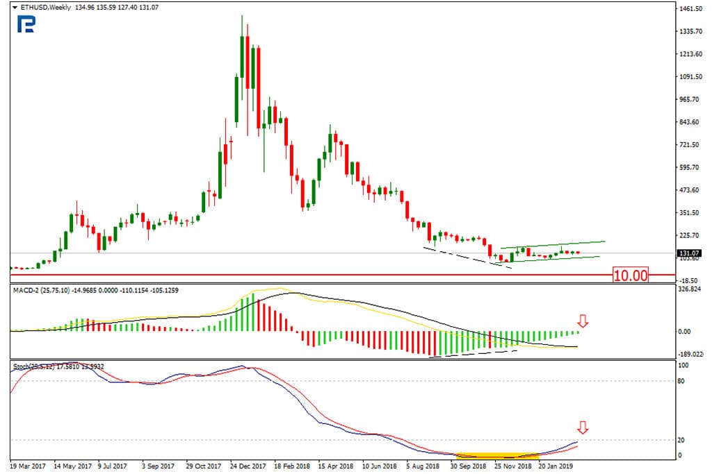 Foto: Roboforex / TradingView