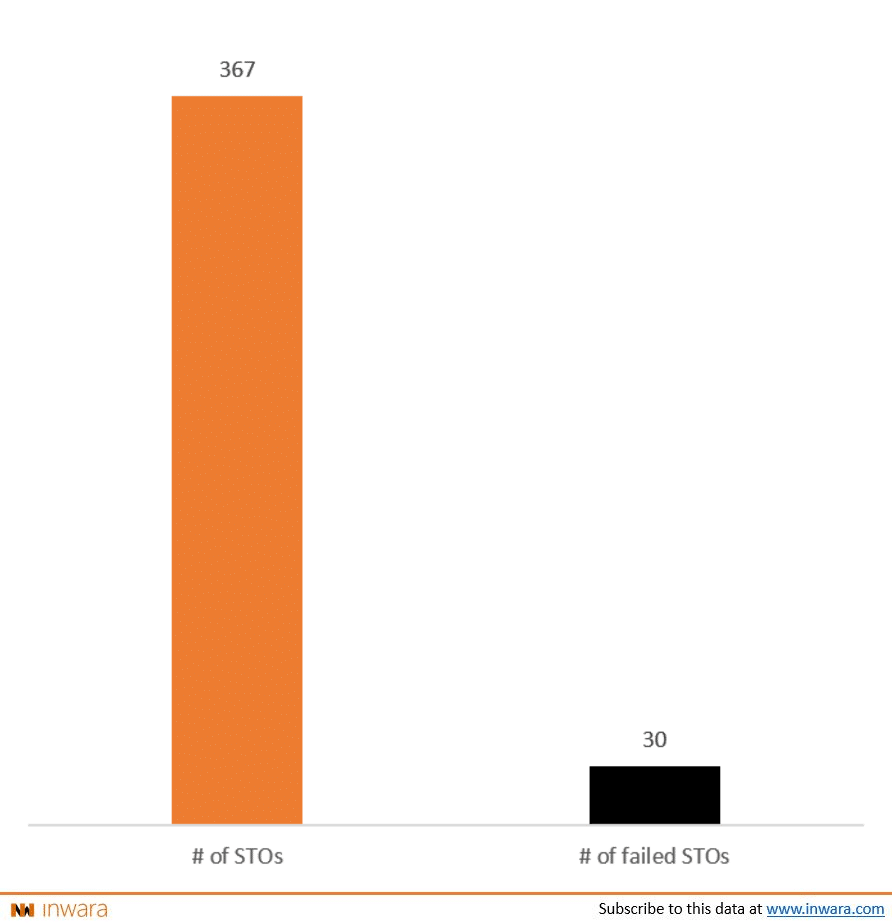 Top Five Delusions About Security Tokens Clarified