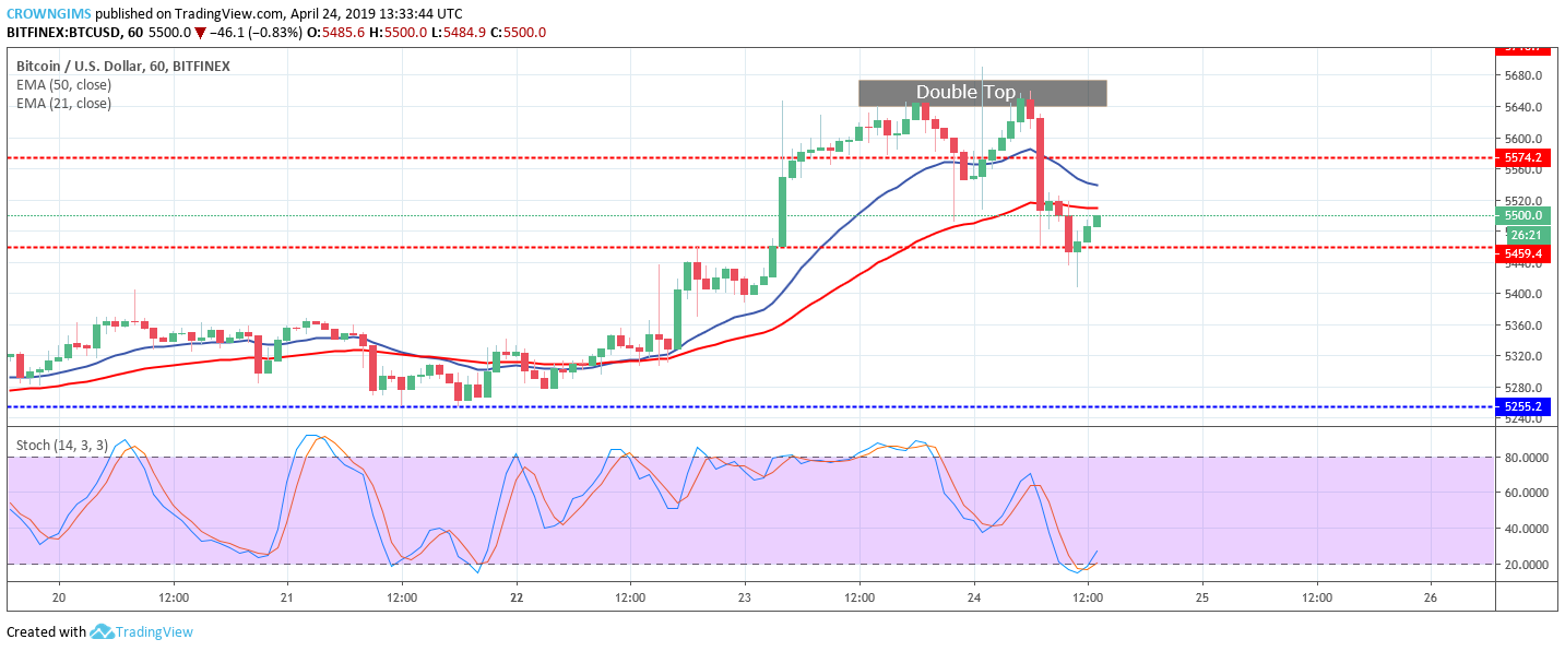 Bitcoin Price Analysis: BTC/USD May Bounce at $5,459 Targeting $5,574 Price Level