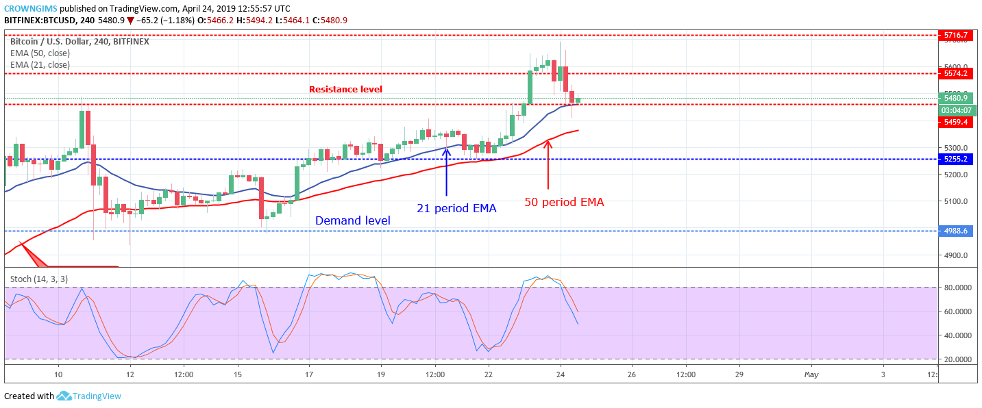 Bitcoin Price Analysis: BTC/USD May Bounce at $5,459 Targeting $5,574 Price Level