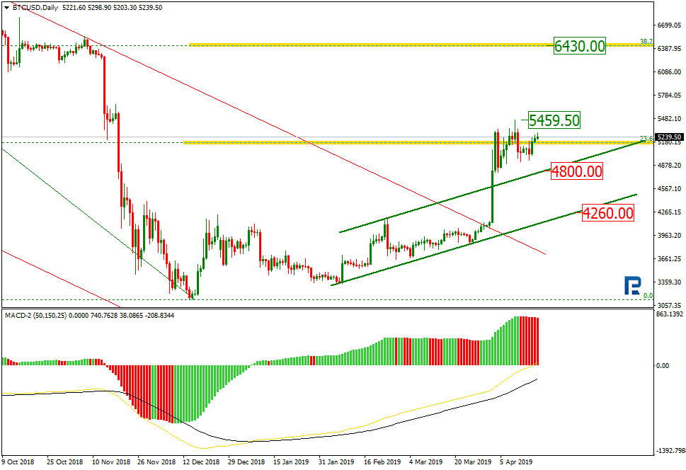 Bitcoin Price & Technical Analysis: BTC Back Up