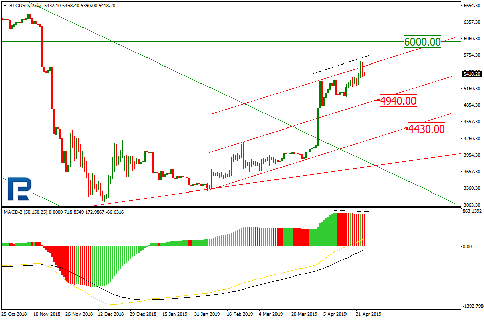 Bitcoin Price & Technical Analysis: BTC Correcting, Rally Not Over