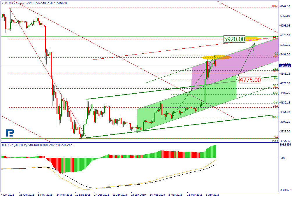 Bitcoin Price & Technical Analysis: BTC Took a Break but May Still Rise