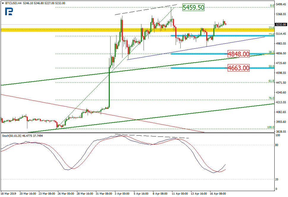 Bitcoin Price & Technical Analysis: BTC Back Up