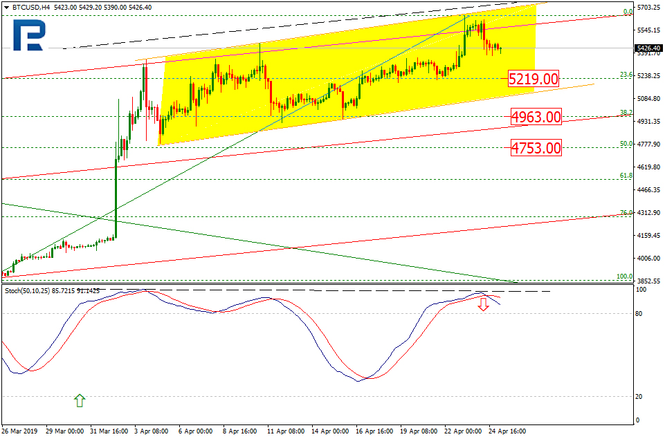 Bitcoin Price & Technical Analysis: BTC Correcting, Rally Not Over