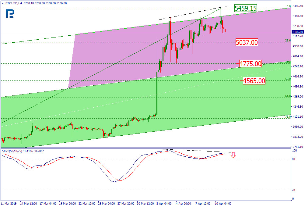 Bitcoin Price & Technical Analysis: BTC Took a Break but May Still Rise