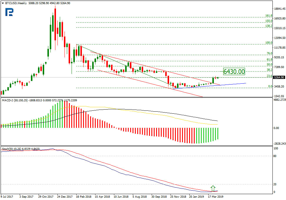 Bitcoin Price & Technical Analysis: BTC Back Up