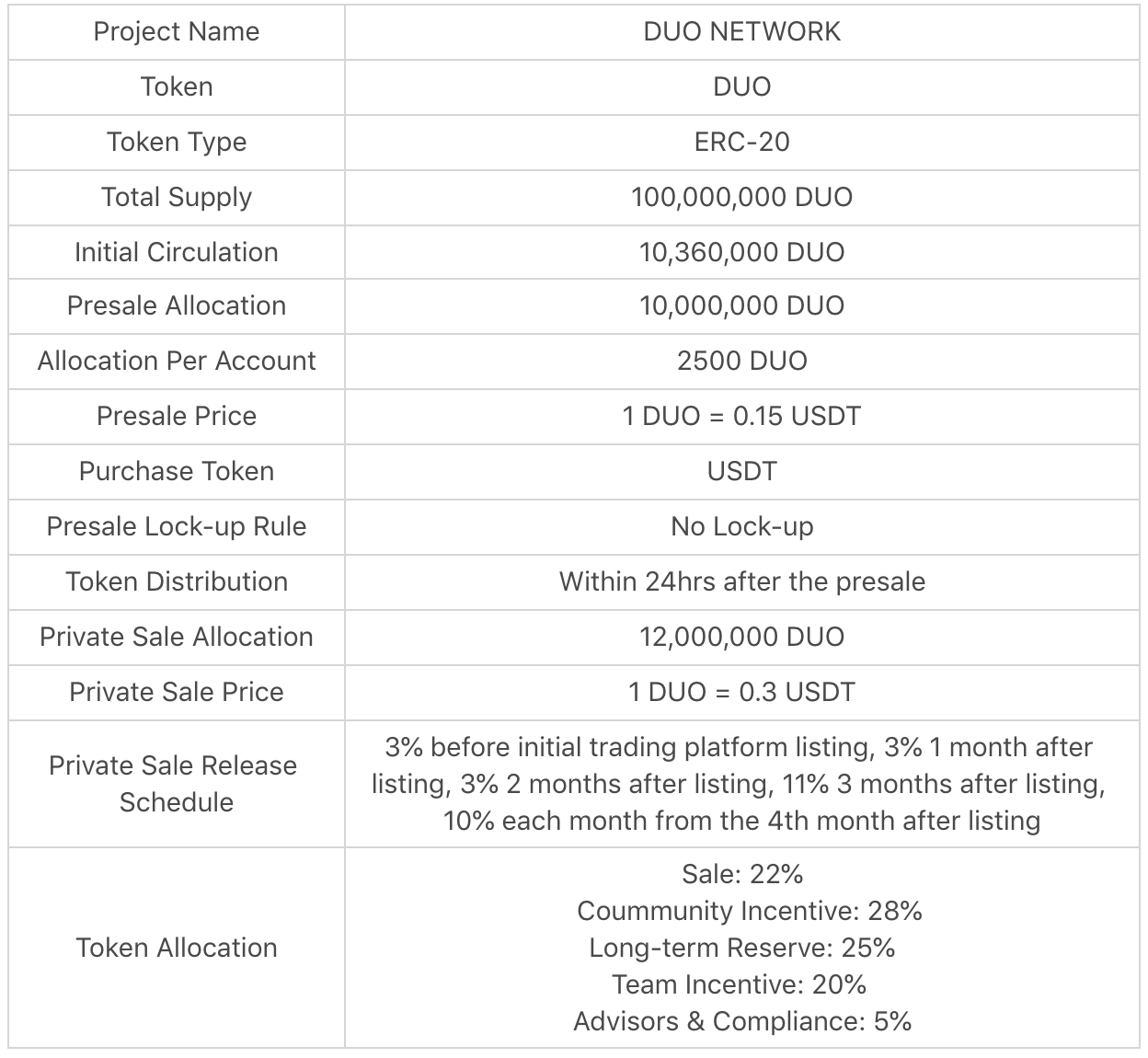 BitMax.io (BTMX.com) Provides Technology and Execution Support for DUO Network Pre-sale