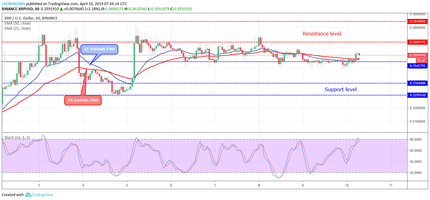 XRP Price Analysis: XRP/USD Awaiting a Bullish Breakout