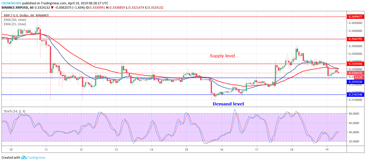 XRP Price Analysis: XRP/USD Remains Near $0.32, Targets $0.31