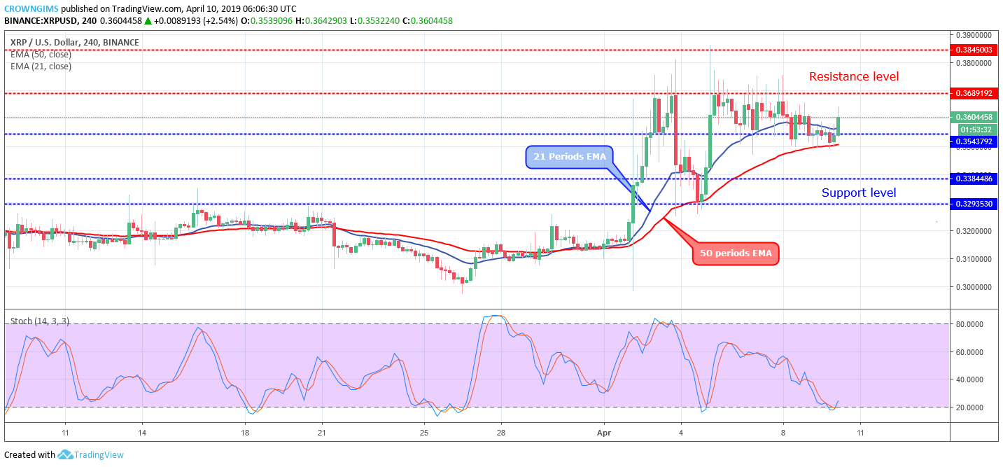 XRP Price Analysis: XRP/USD Awaiting a Bullish Breakout