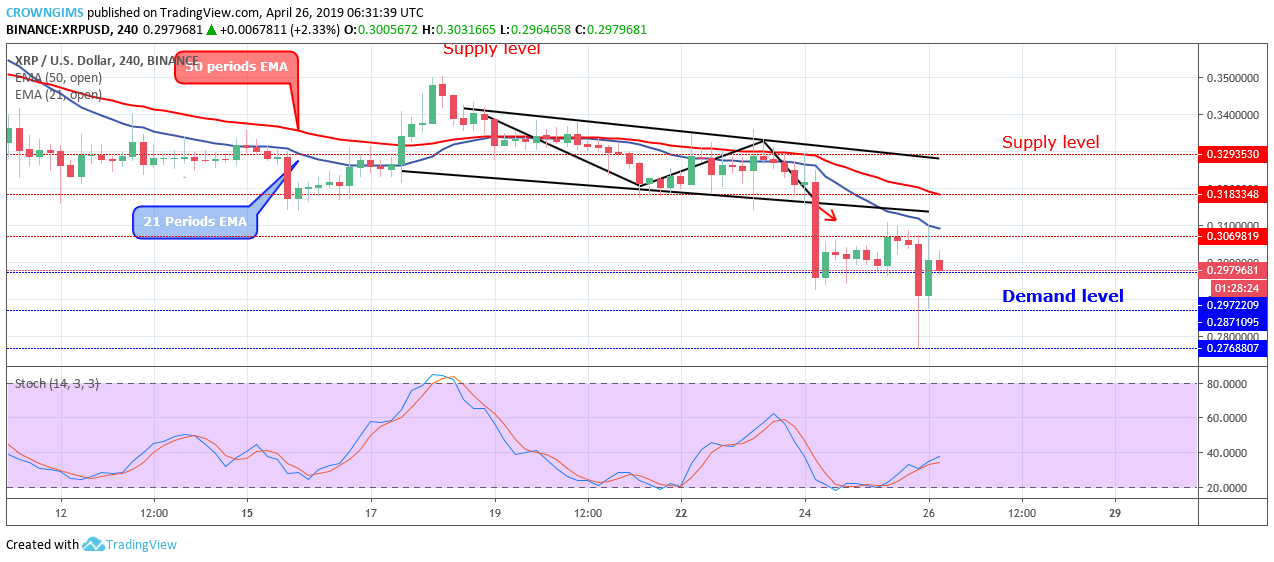 XRP Price Analysis: XRP/USD Remains Bearish, Targets $0.27 Level