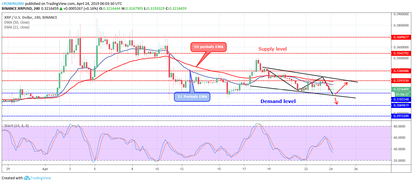 XRP Price Analysis: XRP/USD Expected to Break Out at $0.31 Level