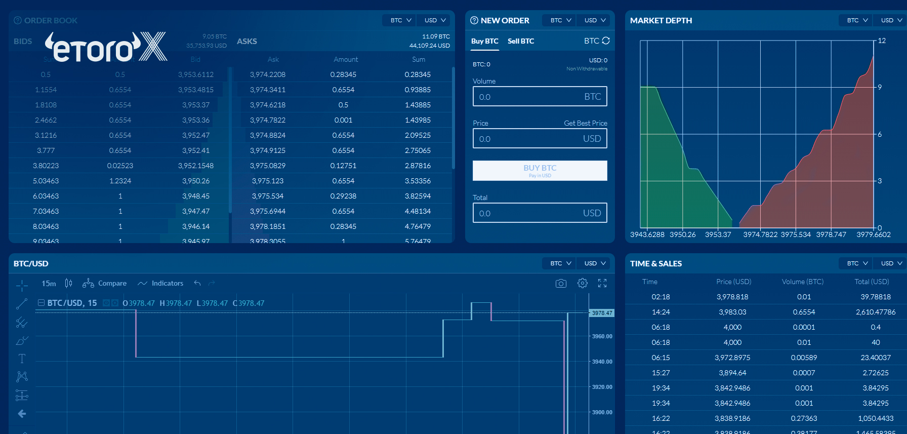 eToroX Launches Crypto Exchange Including Suite of Unique Stablecoins