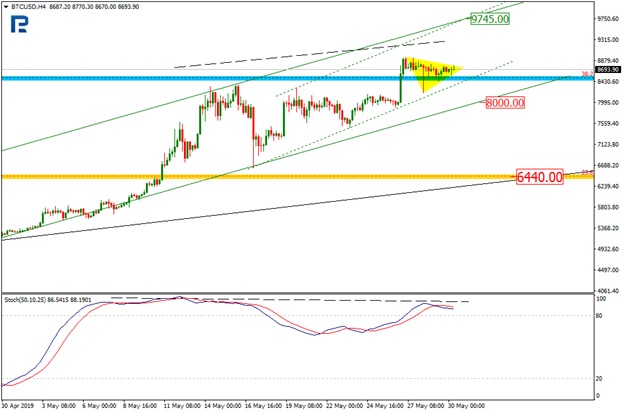 Bitcoin Price & Technical Analysis: BTC Up by 65.50% Since Early May