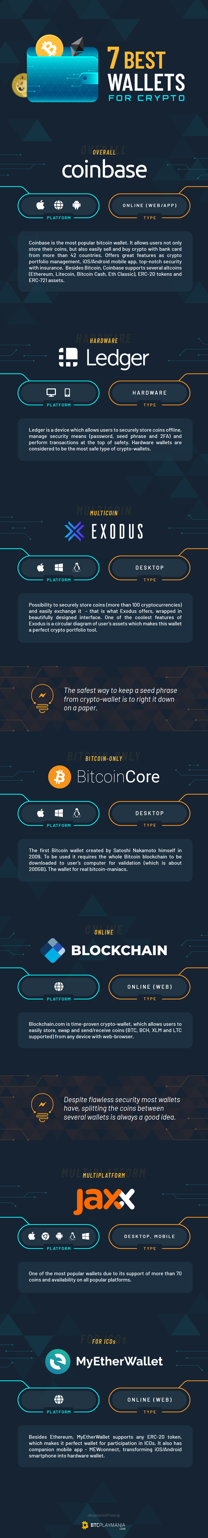 7 Best Bitcoin Wallets [Infographics]