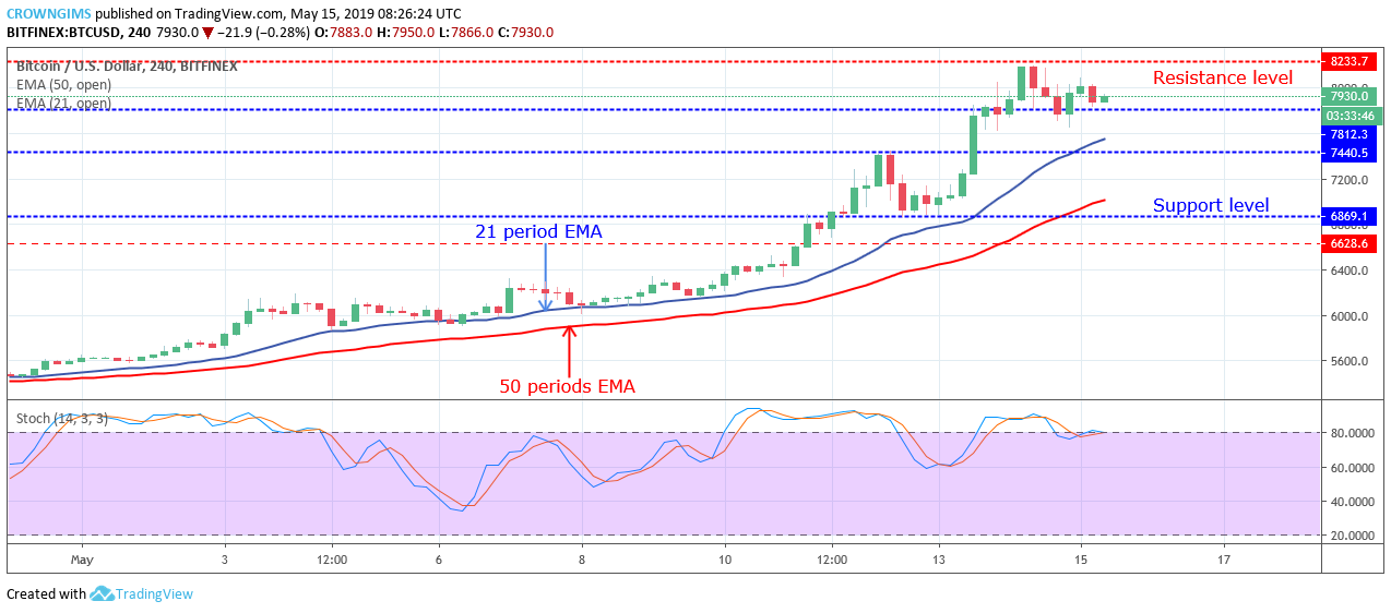 Bitcoin Price Analysis: BTC/USD May Break Up $8,233 Price Level Soon