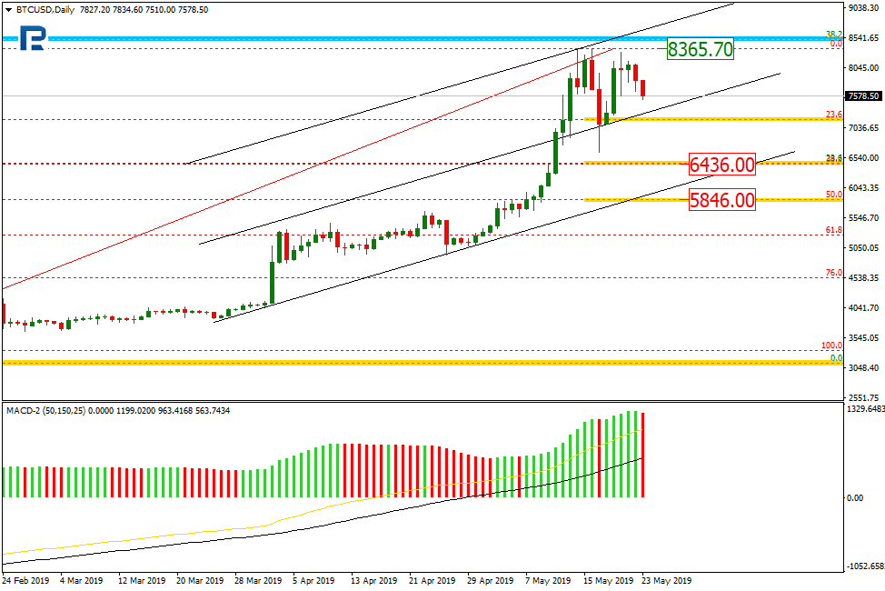 Bitcoin Price & Technical Analysis: BTC Correcting, and No Wonder