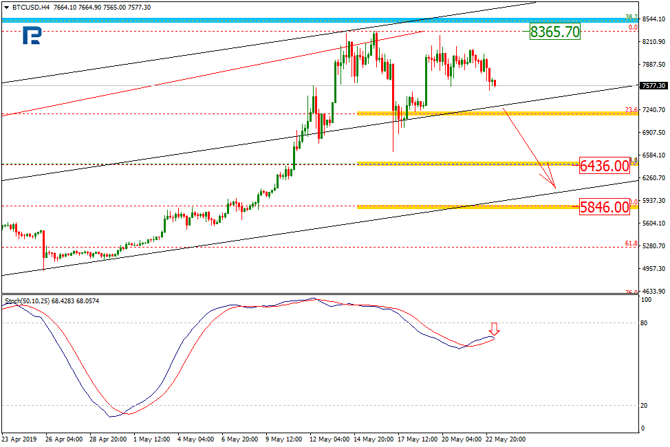 Bitcoin Price & Technical Analysis: BTC Correcting, and No Wonder