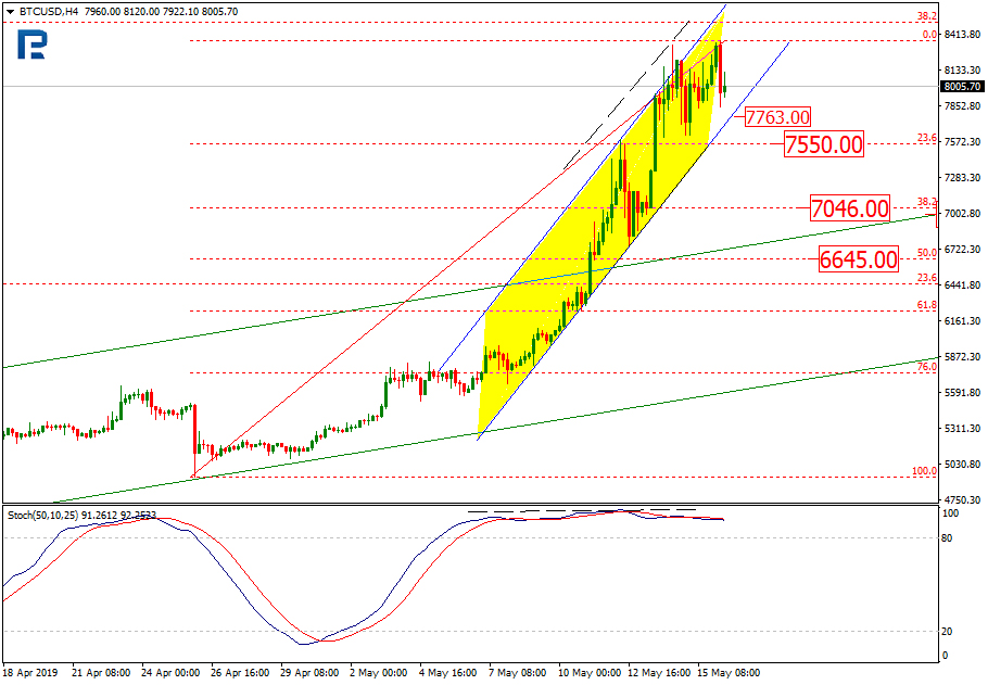 Bitcoin Price & Technical Analysis: BTC Heading Up Again