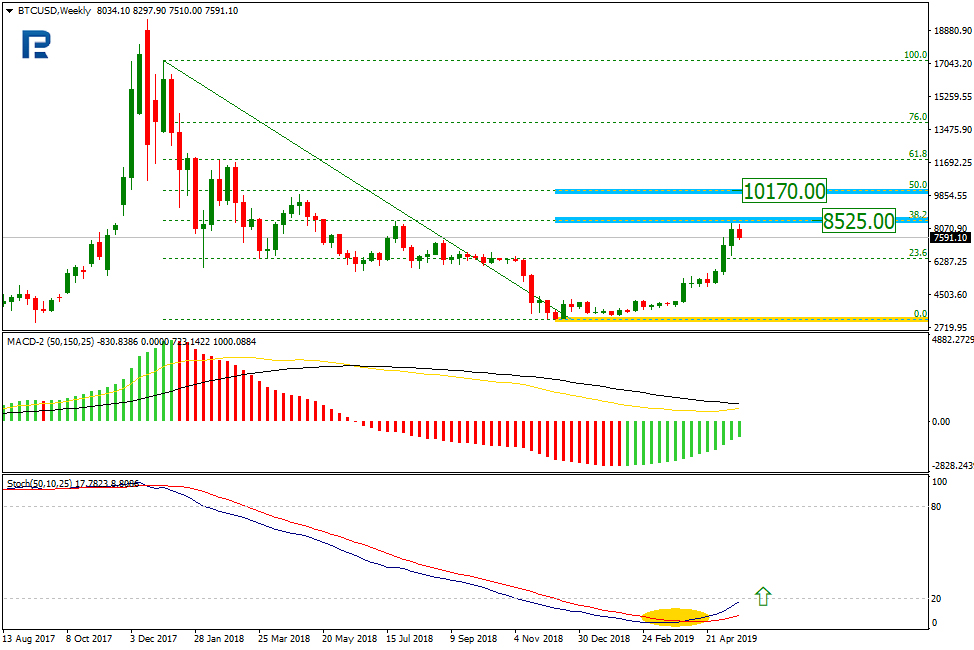 Bitcoin Price & Technical Analysis: BTC Correcting, and No Wonder