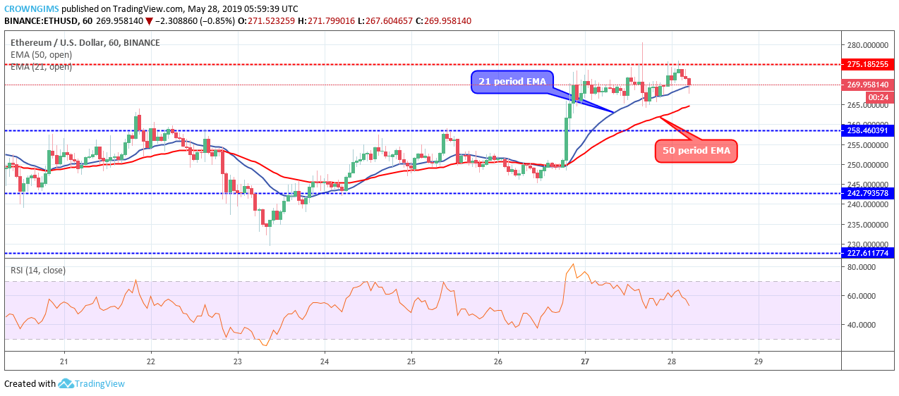 Ethereum Price Analysis: ETH/USD Hits $275, Enters Potential Reversal Zone