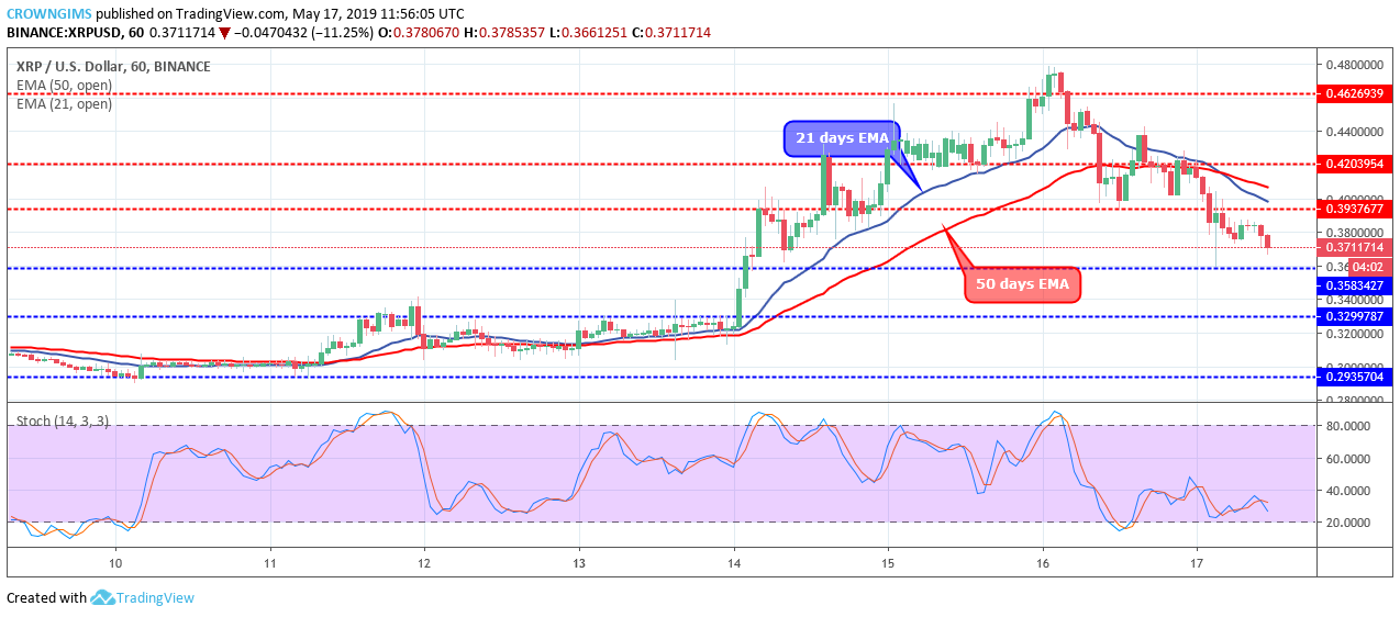 XRP Price Analysis: XRP/USD Price is Approaching a Potential Bounce Zone at $0.35