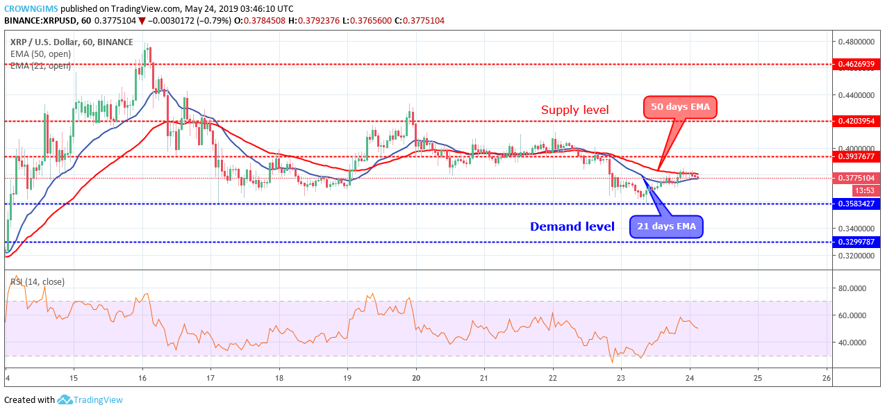XRP Price Analysis: XRP/USD May Continue Its Bearish Trend After the Pullback